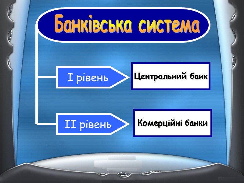 Банківська система І рівень ІІ рівень Центральний банк Комерційні банки